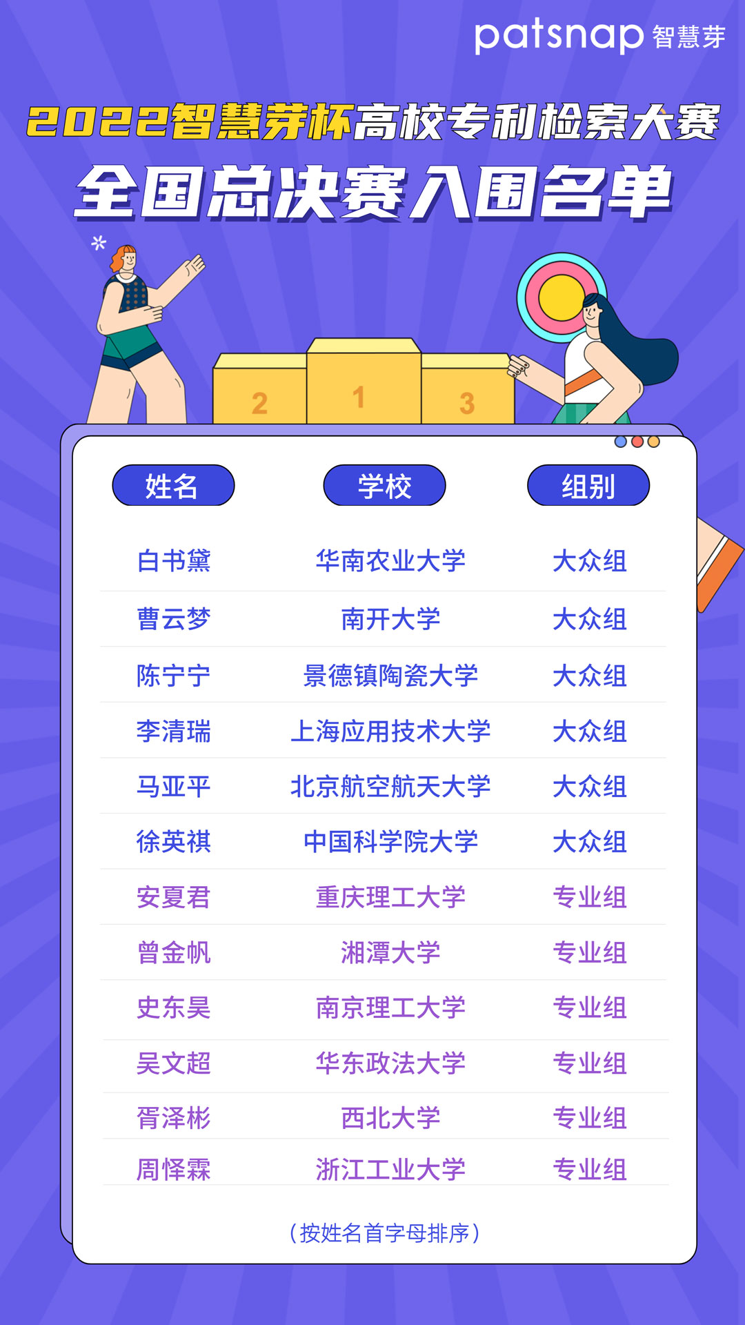 1657273644636619.jpg 入围名单.jpg