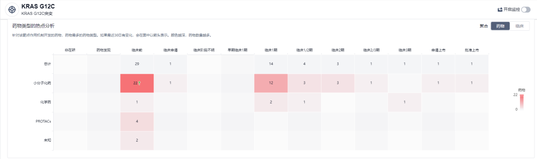 1660281007139364.png 图2-药物类型分析.png