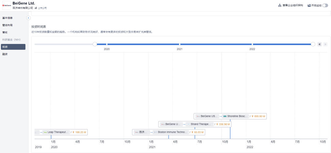 1660281074207620.png 图5-投资时间表.png