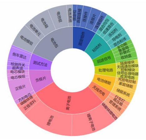 1660621837366359.png 图3.png