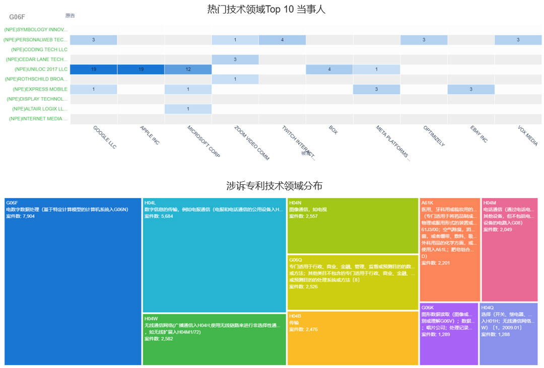 1661508471273902.jpg 图3-涉诉专利分析2.jpg