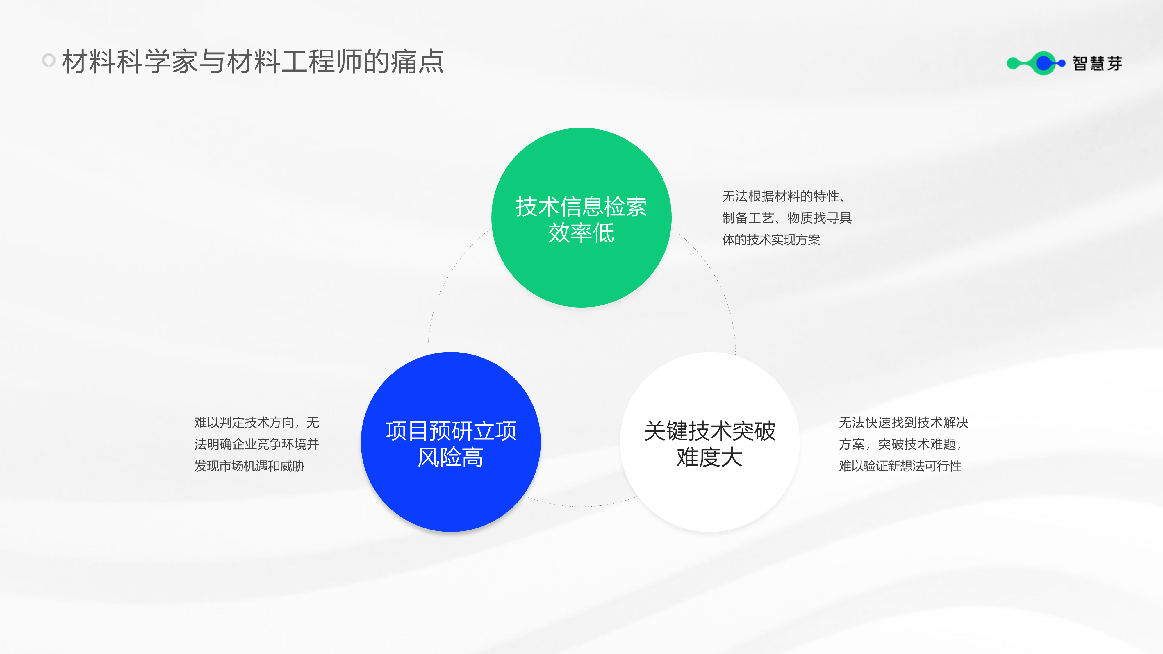 1688118733334550.png 幻灯片7.PNG