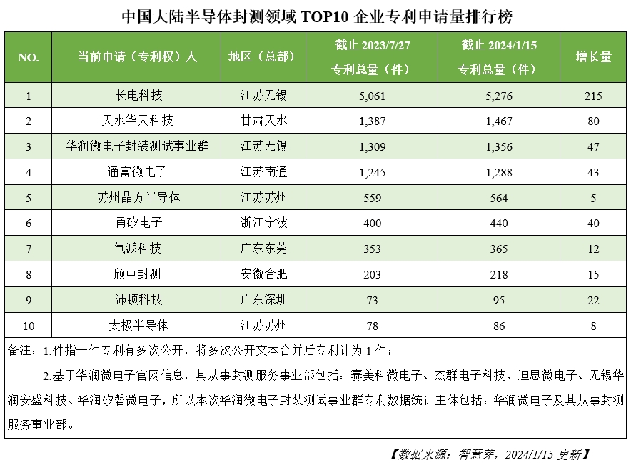 1706600563399234.png 图1-申请量排行榜.png