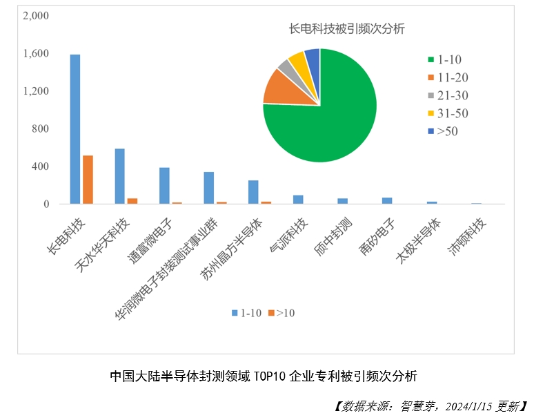 1706600646161459.png 图6-TOP10企业专利被引频次分析.png