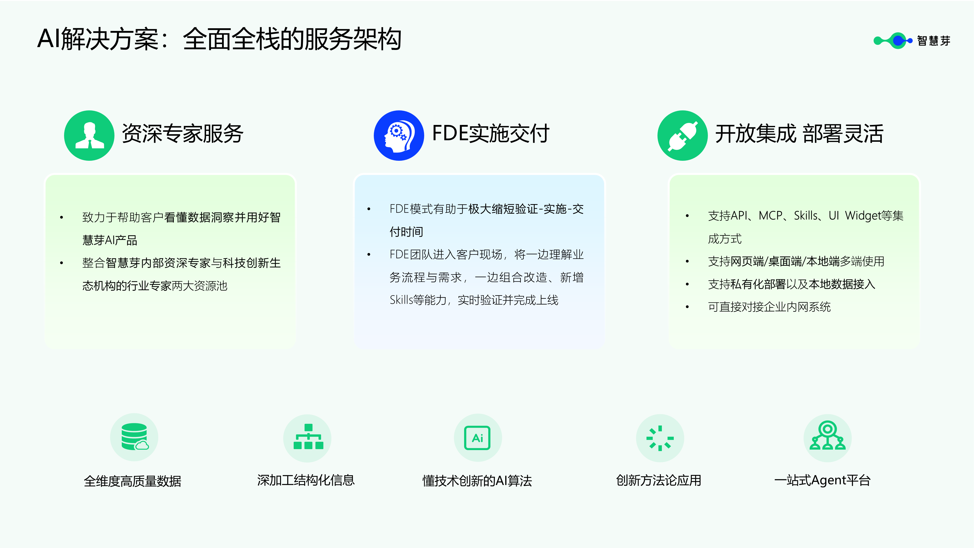 幻灯片2.PNG
