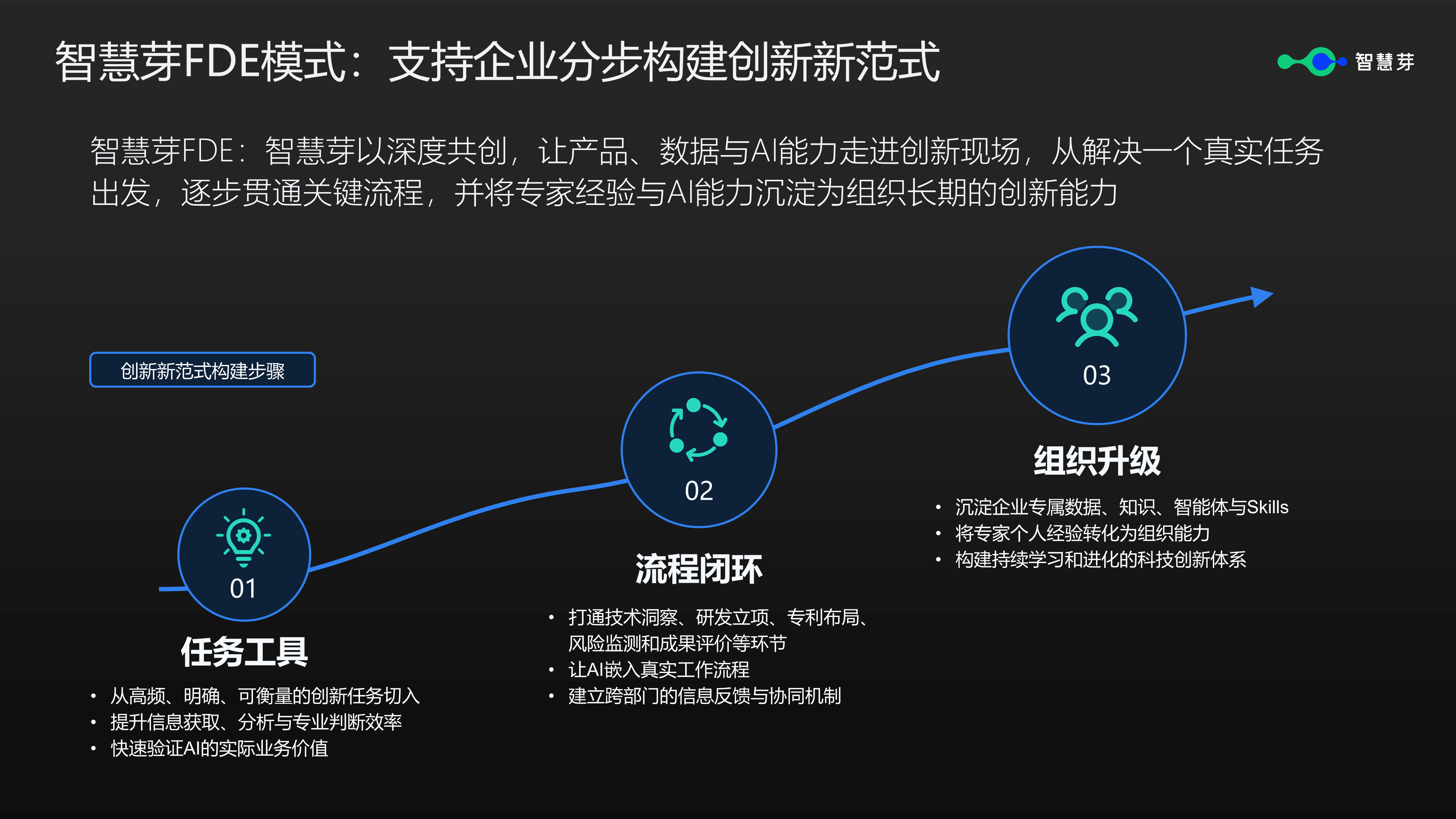 幻灯片8.PNG